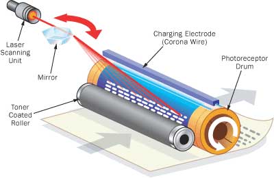 Laser Printer Technology Advantages