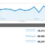 Tech Crates Traffic Report: April 2011