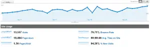 tech crates traffic stats