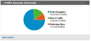 traffic stats