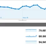 Tech Crates Traffic Report: May 2011