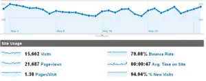 traffic stats