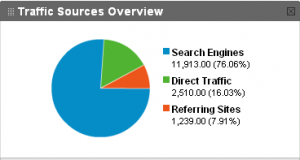 traffic sources