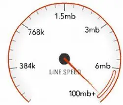 high speed internet