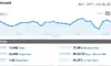 Tech Crates Traffic Report: June 2011