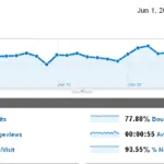 Tech Crates Traffic Report: June 2011