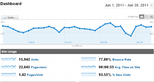 traffic stats june 2011