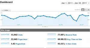 traffic stats june 2011