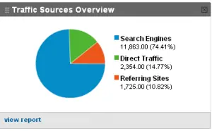 traffic sources
