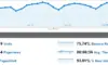 Tech Crates Traffic Report: July 2011