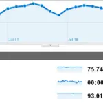 Tech Crates Traffic Report: July 2011
