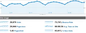 stats1 july stats