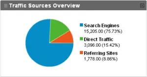 stats2 july stats