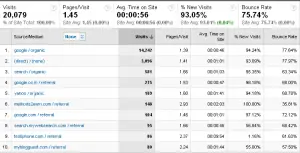 stats3 july stats