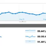 Tech Crates Traffic Report: August 2011