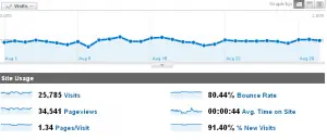 traffic stats