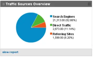 traffic sources