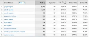 Traffic stats