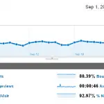 Tech Crates Traffic Report: September 2011