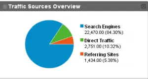 september traffic
