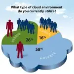 The Future of Cloud Computing: Our 2011 Predictions Revisited