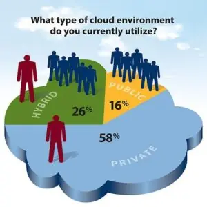 cloud computing cloud computing