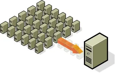 Virtual Servers