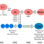 Brief Introduction to Windows