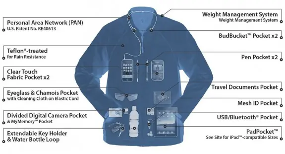 Transformer Jacket from Scottevest