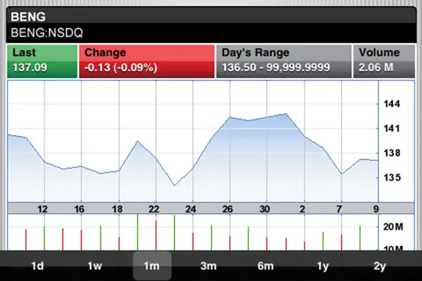 eTrade Mobile Pro for Android Financial Android Apps Review 2012