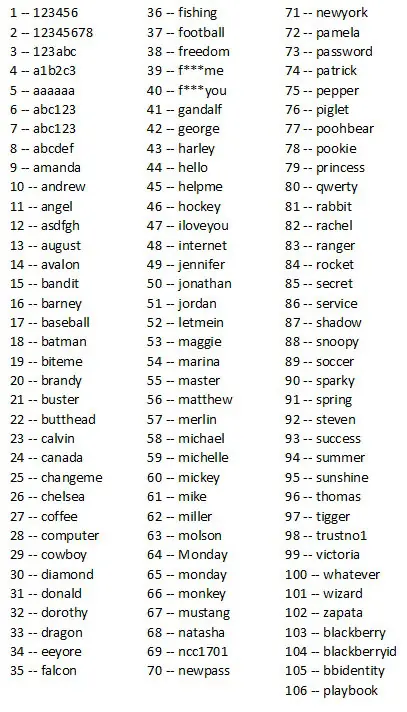 BB10 Password List for Blackberry 10