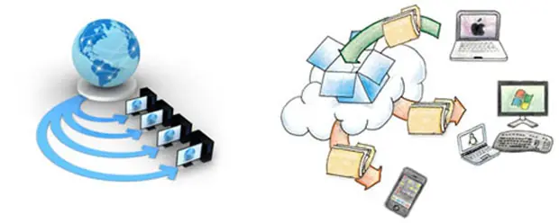 Content Delivery Network Unique blog content is important and should always provide a real value to readers