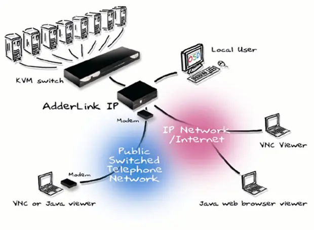 switch between computer with kvm switch