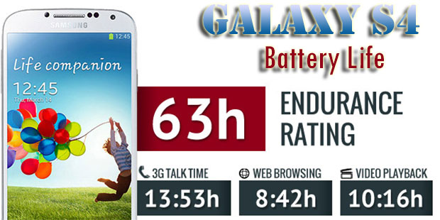 Long lasting battery life of Samsung's Galaxy S4 smartphone