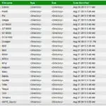 Paranoid Android – Hybrid Custom ROM