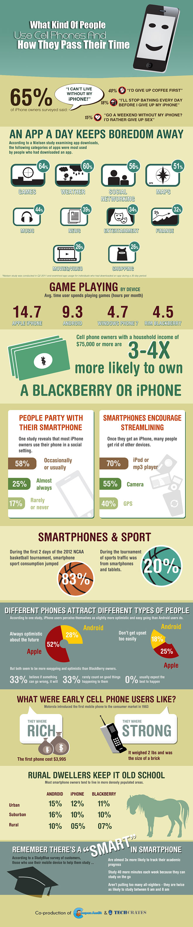 infographic for which people groups use mobile and cell phones for what purpose