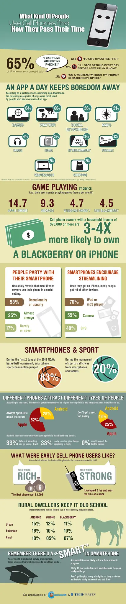Cell Phone usage infographic for which people groups use mobile and cell phones for what purpose