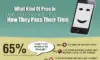 Infographic: Cell Phone Usage by Audience