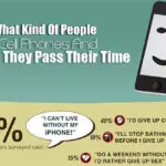Infographic: Cell Phone Usage by Audience