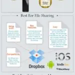 Small Business Apps Mobile Chart