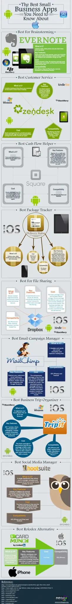 sme business applications for mobile usage