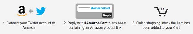 AmazonCart Twitter Integration