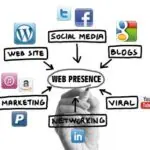 7 Easy To Implement Steps To Increasing Your Web Presence