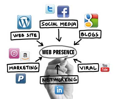 social networks link