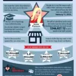 Business Opportunities with YouTube