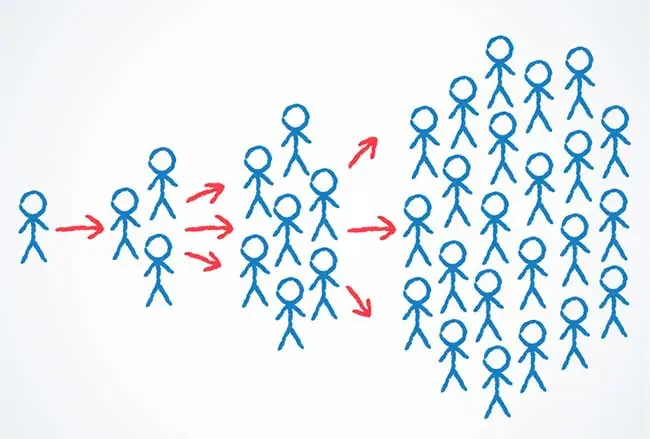 How to Get Your Content Spreading Virally