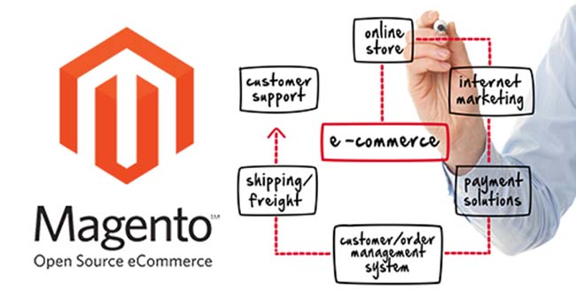 magento e-commerce strategies