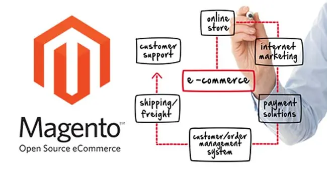 magento e-commerce strategies
