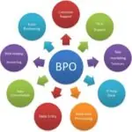 Business Process Outsourcing: Advantages and the Reasons behind Outsourcing