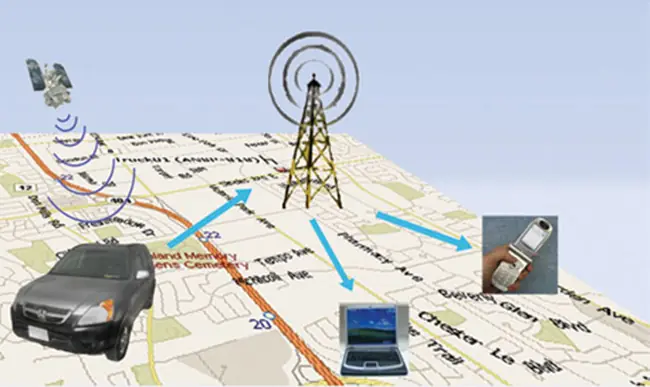 GPS Hospitality Management